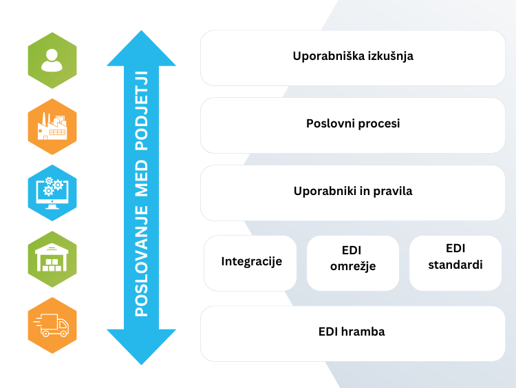 bizBox EDI Platforma za elektronsko poslovanje