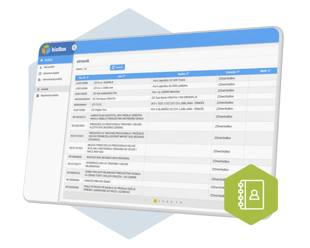 bizBox eImenik