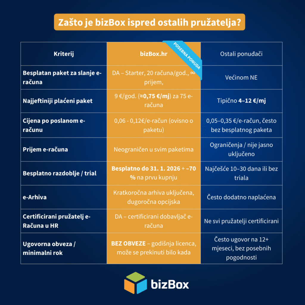 Zasto bizBox