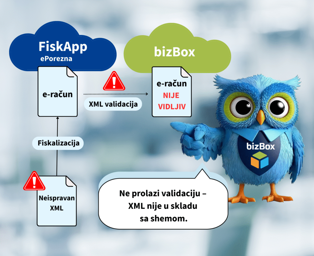 Vazna obavijest o zaprimanju e racuna u Hrvatskoj 3 e1767799296931