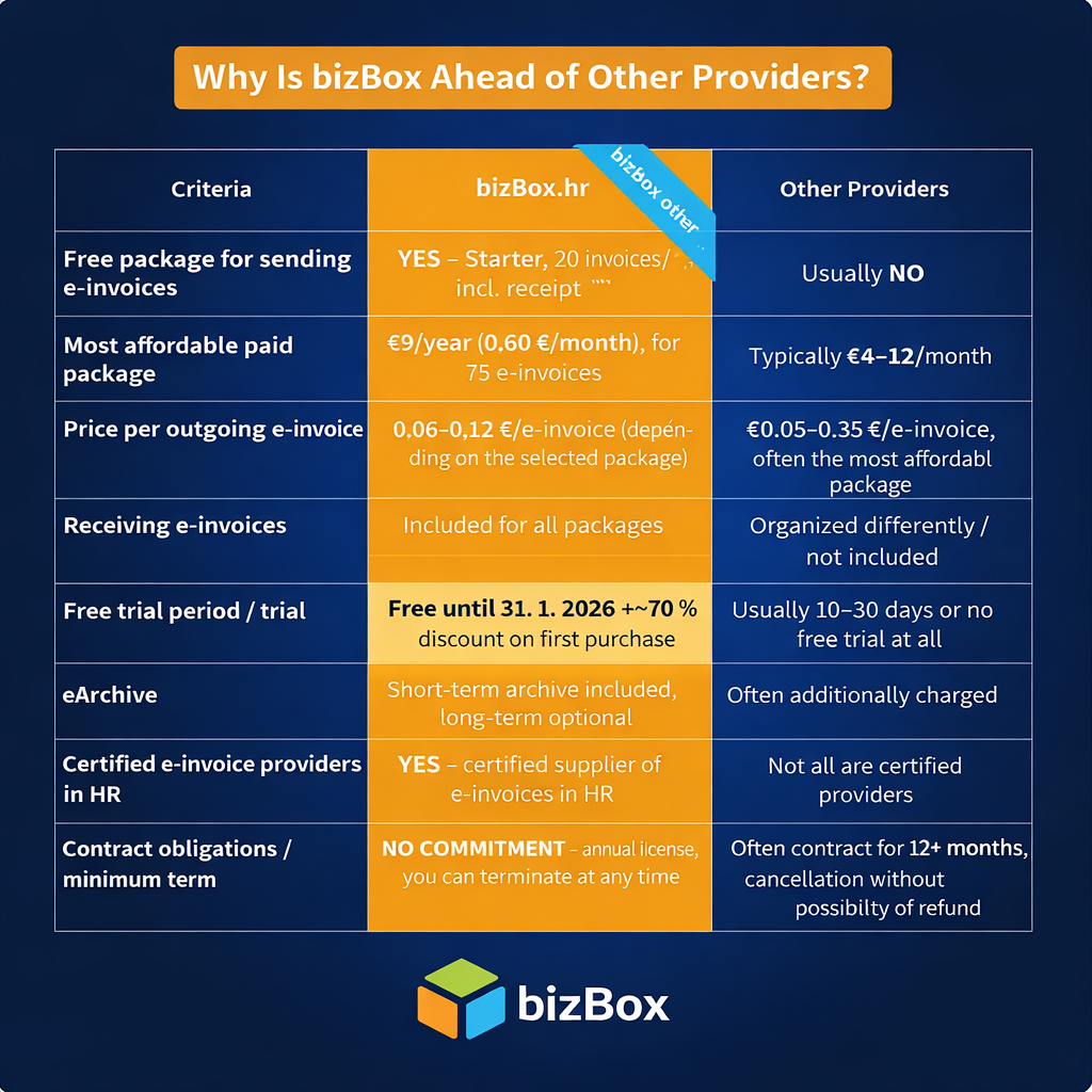 What to do if the received e-invoice is not visible in the system?